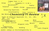 Chemistry 11 Review Group Period Family Electronic configuration Orbital Long version Short version Atoms Ions: cations & anions Valence Atomic charge.