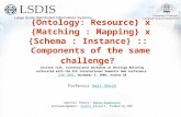 {Ontology: Resource} x {Matching : Mapping} x {Schema : Instance} :: Components of the same challenge? Invited Talk, International Workshop on Ontology.