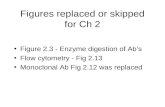 Figures replaced or skipped for Ch 2 Figure 2.3 - Enzyme digestion of Ab’s Flow cytometry - Fig 2.13 Monoclonal Ab Fig 2.12 was replaced.