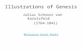 Illustrations of Genesis Julius Schnorr von Karolsfeld (1764-1841) Malaspina Great Books.