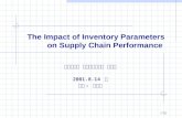 1/35 The Impact of Inventory Parameters on Supply Chain Performance 산업공학과 제조통합자동화 실험실 2001.8.14 화 발표 : 김해중.