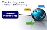Marketing in the “New” Economy Int’l Marketing CRM Service Marketing Internet Marketing.