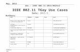 May, 2015 doc.: IEEE 802.11-2015/0625r2 Submission IEEE 802.11 TGay Use Cases Date: 2015-5 Authors:
