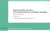 Deliverable H: the interoperability testbed design Klaas Wierenga SURFnet.