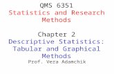 QMS 6351 Statistics and Research Methods Chapter 2 Descriptive Statistics: Tabular and Graphical Methods Prof. Vera Adamchik.