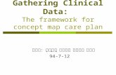Gathering Clinical Data: The framework for concept map care plan 分享者：林淑媛、邱啟潤、陳季員、王美嬅 94-7-12.