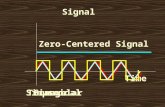 Signal Time Sinusoidal Triangular Square Zero-Centered Signal.