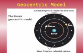 Geocentric Model. Epicycles & Deferents Galileo’s discoveries Moon has mountains.