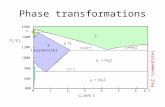 Phase transformations Fe 3 C (cementite) 1600 1400 1200 1000 800 600 400 0 1234566.7 L  (austenite)  +L+L  + Fe 3 C  L+Fe 3 C  C o, wt% C 1148°C T(°C)