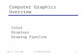 Sep 21, Fall 2005ITCS4010/5010-0021 Computer Graphics Overview Color Displays Drawing Pipeline.