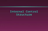 Internal Control Structure. Learning Objectives l To understand the components of an organization’s internal control structure l To know the objectives.