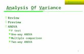 S TATISTICS 1 Analysis Of Variance  Review  Preview  ANOVA F test One-way ANOVA Multiple comparison Two-way ANOVA.