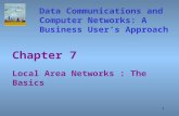 1 Chapter 7 Local Area Networks : The Basics Data Communications and Computer Networks: A Business User’s Approach.