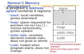 Normal C Memory Management °A program’s address space contains 4 regions: stack: local variables, grows downward heap: space requested for pointers via.