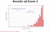 ISP 205 - Astronomy Gary D. Westfall1Lecture 17 Results of Exam 2 Congratulations!!