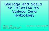 1 Geology and Soils in Relation to Vadose Zone Hydrology Williams, 2002  Modified after Selker, 2000