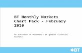 BT Monthly Markets Chart Pack – February 2010 An overview of movements in global financial markets.