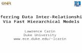 Inferring Data Inter-Relationships Via Fast Hierarchical Models Lawrence Carin Duke University lcarin.