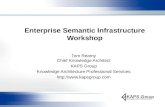 Enterprise Semantic Infrastructure Workshop Tom Reamy Chief Knowledge Architect KAPS Group Knowledge Architecture Professional Services .
