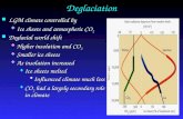Deglaciation LGM climate controlled by LGM climate controlled by  Ice sheets and atmospheric CO 2 Deglacial world shift Deglacial world shift  Higher.