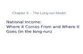 National Income: Where it Comes From and Where it Goes (in the long-run) Chapter 3 - The Long-run Model.