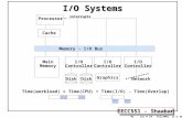 EECC551 - Shaaban #1 Lec # 10 Fall2001 11-1-2001 I/O Systems Processor Cache Memory - I/O Bus Main Memory I/O Controller Disk I/O Controller I/O Controller.