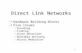 1 Hardware Building Blocks Five Issues –Encoding –Framing –Error Detection –Reliable delivery –Access Mediation Direct Link Networks.