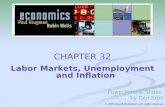 CHAPTER 32 Labor Markets, Unemployment and Inflation PowerPoint® Slides by Can Erbil © 2005 Worth Publishers, all rights reserved.