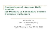 Comparison of Average Daily Profiles for Primary vs Secondary Service Business Customers presented by ERCOT Load Profiling for the PWG Meeting of July.