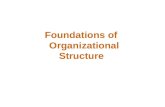 Foundations of Organizational Structure What Is Organizational Structure? Key Elements Work specialization Departmentalization Chain of command Span.
