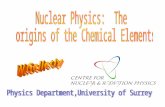 1. Introduction 2. The abundances of the elements 3. Some simple nuclear physics - Geiger and Marsden - Rutherford and Nuclear Reactions - Chadwick and.