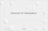 Process of Animation Dr. Lili Ann1SMM4800. Process of Animation Dr. Lili Ann2SMM4800.