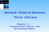 Chapter 3: Transmission Basics and Networking Media Network+ Guide to Networks Third Edition.
