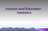 Income and Education Statistics. People Quick Facts USA People Quick Facts USA Population, 2005 estimate 296,410,404 Female persons, percent, 2005 50.7%