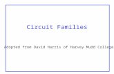 Circuit Families Adopted from David Harris of Harvey Mudd College.