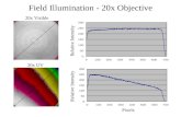 20x UV 20x Visible Relative Intensity Pixels Relative Intensity Field Illumination - 20x Objective.