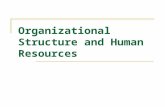 Organizational Structure and Human Resources. Ages of Man Infancy Childhood Lover (teenager) Soldier (young adult Justice (accomplished adult) elderly.