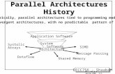 EECC756 - Shaaban #1 lec # 2 Spring 2000 3-9-2000 Parallel Architectures History Application Software System Software SIMD Message Passing Shared Memory.