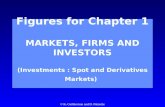© K. Cuthbertson and D. Nitzsche Figures for Chapter 1 MARKETS, FIRMS AND INVESTORS (Investments : Spot and Derivatives Markets)