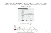 REPRESENTING SIMPLE HARMONIC MOTION  0 not simple simple.