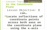 Lesson Topic: Symmetry in the Coordinate Plane Lesson Objective: I can…  Locate reflections of coordinate points across both axes on the coordinate plane.