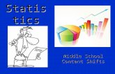 Statistics Middle School Content Shifts. Concerning statistics, what have you usually taught or done? Share with an elbow partner. Read “Data in Grades.