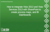 How to integrate Visio 2013 and Visio Services 2013 with SharePoint to create process maps, and BI Dashboards Knut Relbe-Moe (Avega Group)