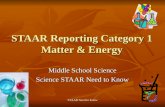 STAAR Need to Know1 STAAR Reporting Category 1 Matter & Energy Middle School Science Science STAAR Need to Know.