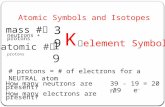 Atomic Symbols and Isotopes mass #  neutrons + protons # protons = # of electrons for a NEUTRAL atom K 39 19 How many neutrons are present? How many electrons.