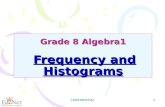 CONFIDENTIAL 1 Grade 8 Algebra1 Frequency and Histograms.