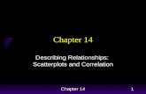 Chapter 141 Describing Relationships: Scatterplots and Correlation.