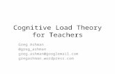 Cognitive Load Theory for Teachers Greg Ashman @greg_ashman greg.ashman@googlemail.com gregashman.wordpress.com.