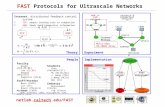 FAST Protocols for Ultrascale Networks netlab.caltech.edu/FAST Internet: distributed feedback control system  TCP: adapts sending rate to congestion