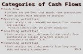 11-1 Categories of Cash Flows  Cash flow  Inflows and outflows that result from transactions  Cash account must increase or decrease  Operating activities.